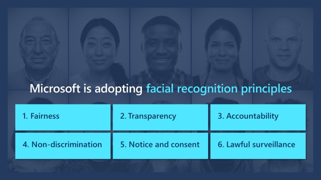 Graphic with headshots of individuals in the background that reads "Microsoft is adopting facial recognition principles: 1. Fairness 2. Transparency 3. Accountability 4. Non-discrimination 5. Notice and consent 6. Lawful surveillance