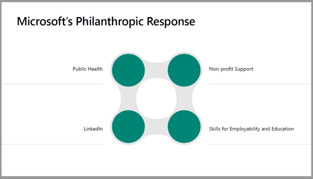 Webinars Voices For Innovation